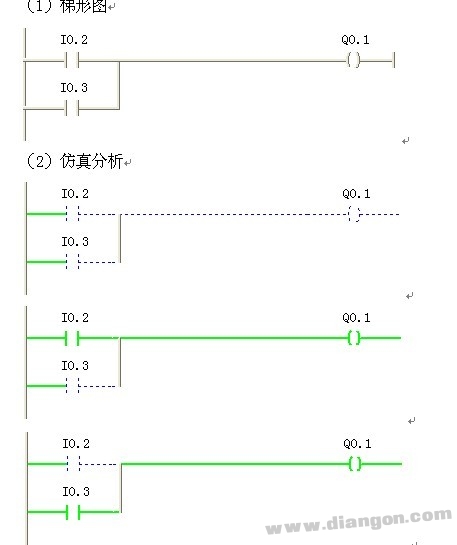 西门子PLC基本逻辑指令