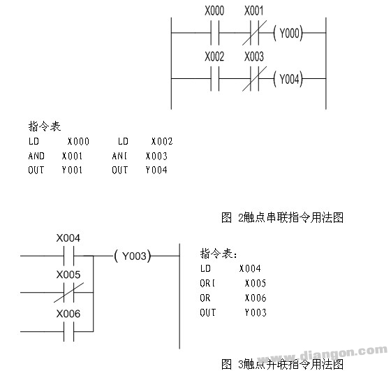 PLC触点串、并联指令的用法示例和使用注意事项