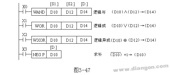 三菱PLC逻辑辑运算类指令WAND、WOR、WXOR和NEG