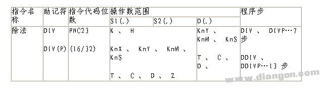 三菱PLC除法指令的要素及使用