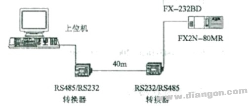 采用RS232实现三菱PLC与PC之间的通讯的方法