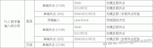 PLC与接近及光电开关的接线方法