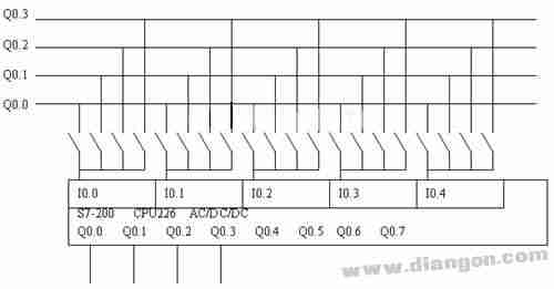 PLC编程实现模拟键盘输入的方法