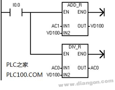 西门子PLC实数运算指令的应用的指令表及梯形图