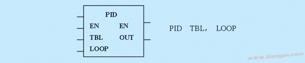 PLC闭环控制系如何实现PID控制器