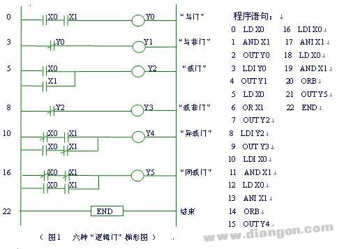 单脉冲PLC程序梯形图