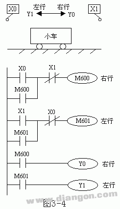 三菱FX系列PLC辅助继电器（M）