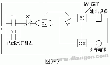 三菱FX系列PLC输出继电器（Y）