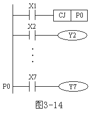 三菱FX系列PLC指针（P、I）