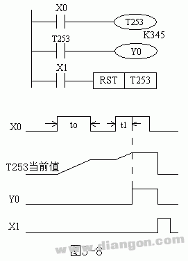 三菱FX系列PLC定时器（T）