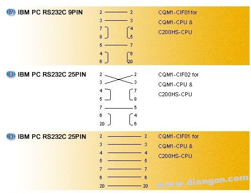 欧姆龙各型PLC RS232接线图