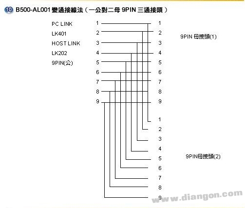 欧姆龙各型PLC RS232接线图