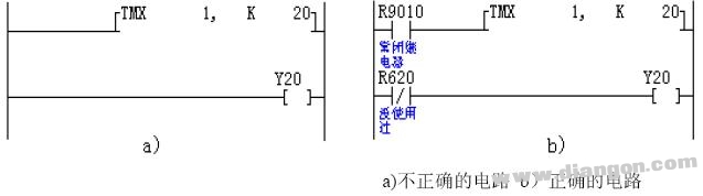 PLC编程的基本原则