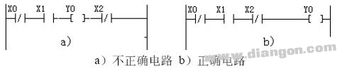 PLC编程的基本原则