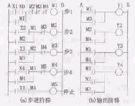 PLC顺序控制系统设计方法