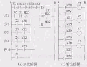 PLC顺序控制系统设计方法