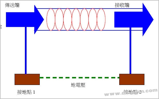 VB实现电脑与台达PLC的串列通信研究