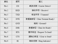 LabVIEW与永宏PLC通信