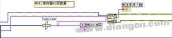 LabVIEW与永宏PLC通信