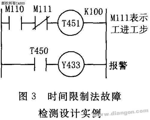 机床电气系统进行PLC改造故障的自诊断设计