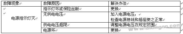 可编程序控制器PLC的故障检查与处理