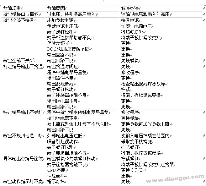 可编程序控制器PLC的故障检查与处理