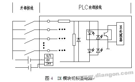 常用PLC数字量输入模块与现场仪表接线问题的研究