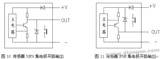 常用PLC数字量输入模块与现场仪表接线问题的研究