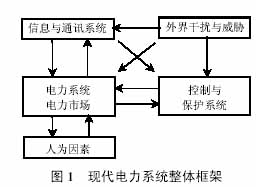 电力系统的安全性及防治措施