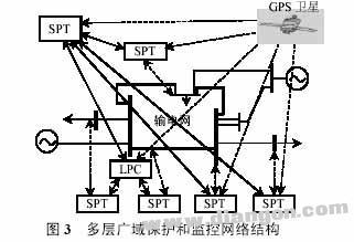 电力系统的安全性及防治措施