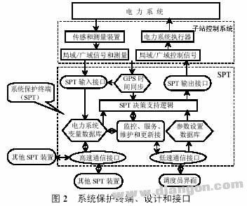 电力系统的安全性及防治措施