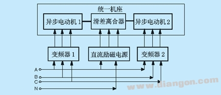 变频器负载性能试验的几种方法