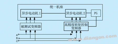 变频器负载性能试验的几种方法