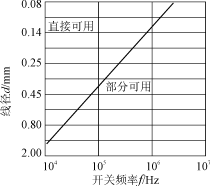 单片开关电源高频变压器降低其损耗及抑制音频噪声的方法