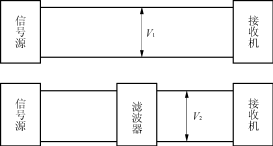 电源EMI滤波器基本原理和正确应用方法