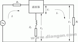 电源EMI滤波器基本原理和正确应用方法