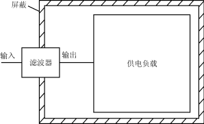 电源EMI滤波器基本原理和正确应用方法