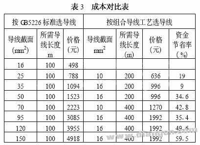 电气控制柜导线配线规格的选用