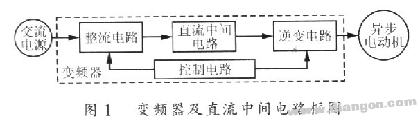 电压型变频器直流环节滤波电容的计算方法