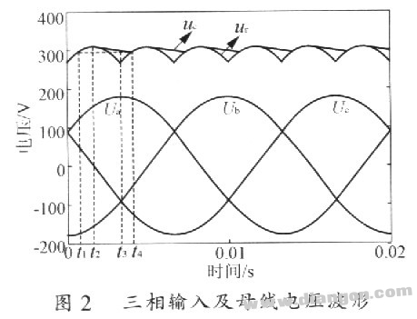 电压型变频器直流环节滤波电容的计算方法