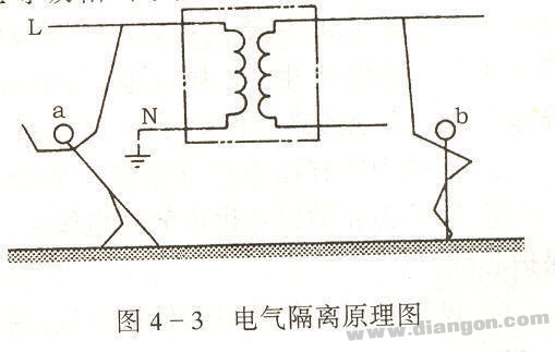 电气隔离的安全原理与安全条件