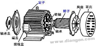 三相异步电动机的结构铭牌及其定子三相绕组的接线方式