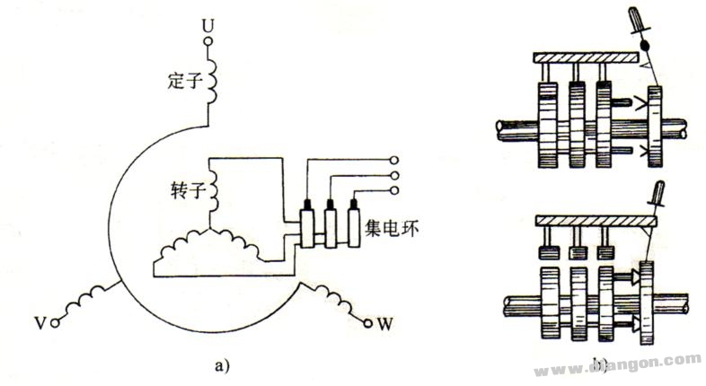 三相异步电动机的结构铭牌及其定子三相绕组的接线方式