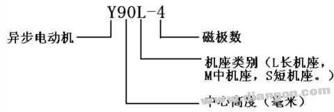 三相异步电动机的结构铭牌及其定子三相绕组的接线方式