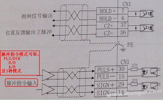 手把手叫你学伺服控制