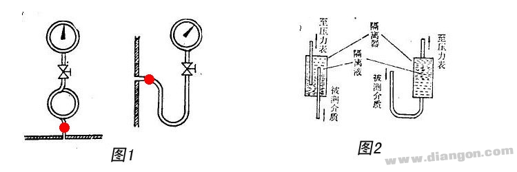 怎样安装压力表