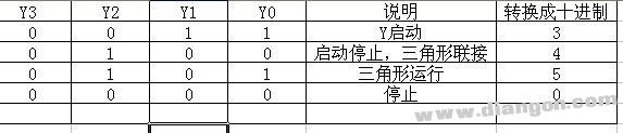 三菱PLC的电动机星-三角启动的4种编程方法