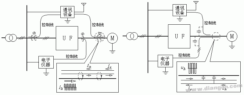 变频器的外围设备及选择