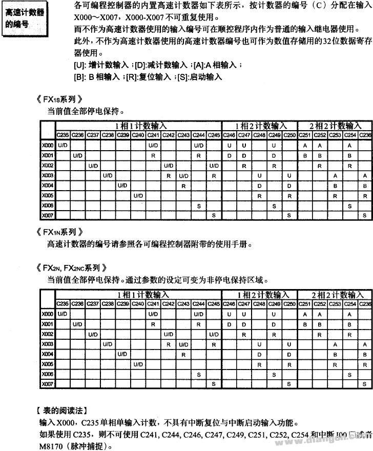 旋转编码器与PLC的硬件接线方式