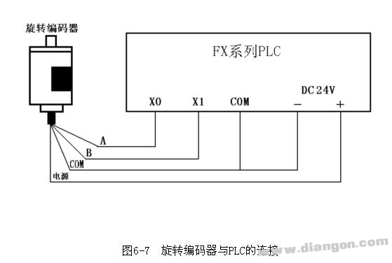 旋转编码器与PLC的硬件接线方式